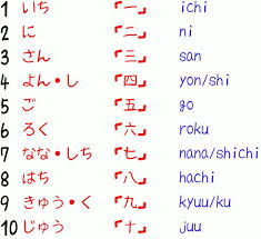 counting in japanese 1 100 for beginners easy lesson