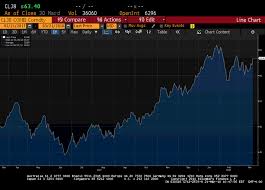 Oil Prices Set To Extend Gains As Eia Confirms Inventory