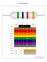 resistance color coding resistor color code chart