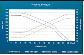 Walbro 450lph Users Unite Honda Tech Honda Forum Discussion