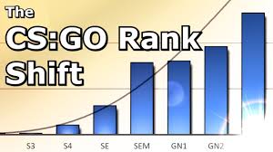 the cs go rank shift