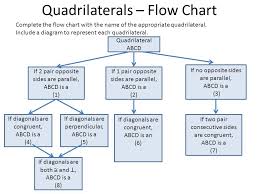 Quadrilaterals Graphic Organizers Ppt Video Online Download