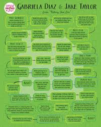 Playful Paths To Love On Behance