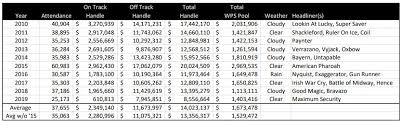 Haskell 2019 Every Cloud Has A Silver Lining Horse Racing