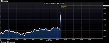 Bitcoin news roundup for feb. Bloomberg On Twitter Breaking Tesla Invests 1 5 Billion In Bitcoin And Expects To Start Accepting The Cryptocurrency As Payment Https T Co Cq4omczjok Https T Co 4pzzn1rbep