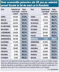 Stiri despre ce suprafata are romania. 100 De Indicatori Care AratÄƒ PoziÅ£ia Romaniei FaÅ£Äƒ De Celelalte State Din Ue La MulÅ£i Ani Europa