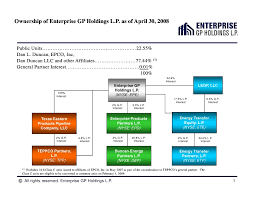 Enterprise Gp Holdings Organizational And Ownership