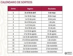 Abril 25, 2021 a las 8:48 am. Issste Estos Son Los Prestamos Personales Que Ofrece