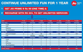 Acmaco Reliance Net Pack Activation Code