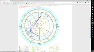How To Find The Degree In Your Birth Chart