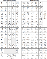 For instance, the first 5 hiragana letters are a, i, u, e and o. How Japanese Writing Works Kilian Muster