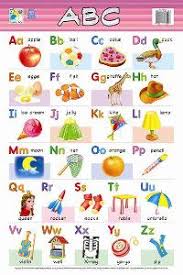 Educational Charts Manufacturer Exporters From India Id