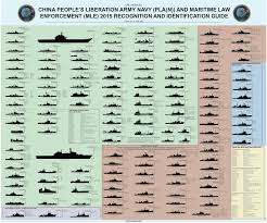 Every Surface Ship In The Chinese Navy In One Chart