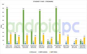 Review Nokia Streaming Box 8000 Un Potente Tv Box Con Android Certificado Androidpc Es