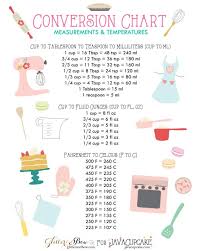 Cake Ingredients Conversion Charts Cakeflix