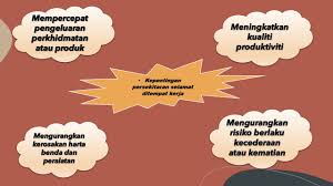 For more information and source, see on this link : Sains Rumahtangga Tingkatan 5 Bab 1 1 2 Youtube