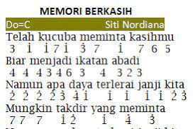 Not Angka Lagu Pianika Recorder Keyboard Suling Chord Piano