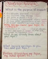 Two Reflective Teachers A Peek Into Our Nonfiction Research And Research Based Argument Essay Writing A Persuasive Essay Argumentative Essay Admissions Essay