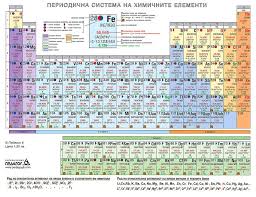 Pin By Tasho Georgiev On Hack Online Hack Online Periodic Table