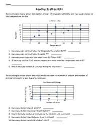 Start studying scatter plots 8th grade. Scatterplots Worksheet Teachers Pay Teachers