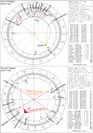 Biblical Astrology