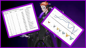 Can I Run It? Overwatch 2 System Requirements