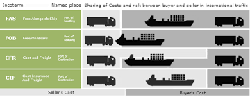 shipping terms latest shipping terms for international