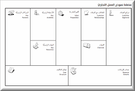 نموذج خطة عمل مشروع مطعم