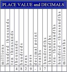 Place Value For Decimals Chart Csdmultimediaservice Com