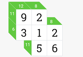 Whilst kakuro is a reasonably well known puzzle, it is nowhere near as ubiquitous as the number one logic puzzle, sudoku, and therefore it might be useful to read this page before purchasing the magazine and tackling the puzzles that it contains. How Kakuro Puzzle Solving Game Can Help To Increase The Logical Understanding Of A Person Soakmind