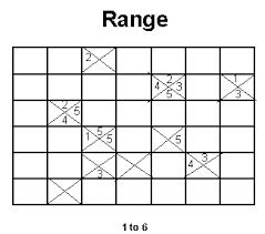 range r2