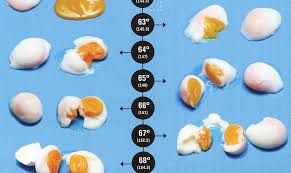 fitbomb lucky peachs egg chart