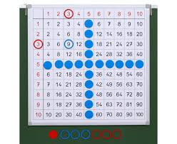 Kinder 1x1 tabelle zum ausdrucken lernhilfe. Betzold Grosse Einmaleins Tafel Magnethaftend Betzold Ch