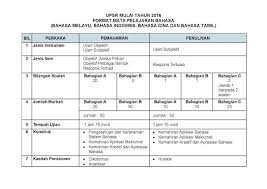 Matematik upsr 2016 (kertas 1, kertas 2). Upsr 2016 Format Dan Contoh Soalan Instrumen English Lessons Format Lesson