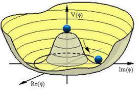 La ruptura espontánea de la simetría electrodébil y el bosón de Higgs - La  Ciencia de la Mula Francis