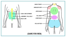 Image result for what is considered a small treatment area for laser hair removal