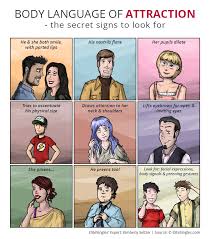 This webmd slideshow will help you understand how your posture, gestures, and expressions may shape the way others see you. Body Language Attraction And Communication Elitesingles
