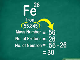 Check spelling or type a new query. How To Read The Periodic Table 14 Steps With Pictures Wikihow