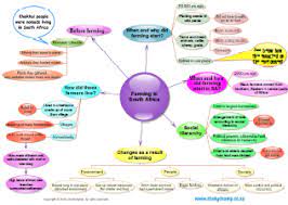Hello there, it seems like you are new here! Social Science Mind Map Early Farming In South Africa Mind Map Social Science Map