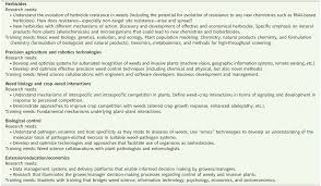 The pest management division (pmd) is the arizona regulatory body that regulates the use, disposal and storage of pesticides (which includes herbicides, etc.) the environmental protection agency regulations, state statutes and rules guide the pmd. Weed Management In 2050 Perspectives On The Future Of Weed Science