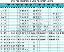 Steel Pipe Elbows Dimensions Lupe Com Co