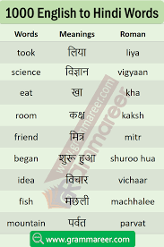 Daily Use English Words With Hindi Meaning In 2020 English Words Hindi Words Learn English Words