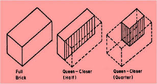 Our bricks are manufactured using quality material and modern manufacturing techniques. 10 Different Types Of Brick Cuts Used In Brick Masonry Civilblog Org