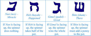 How to play dreidel printable instructions these pictures of this page are about:printable dreidel game instructions. How To S Wiki 88 How To Play Dreidel Printable