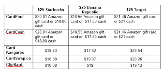 Check spelling or type a new query. Get Cash For Giftcards Bacon Heels