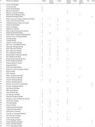 As a multinational company, vodafone has its primary listing on the london stock exchange and is also a constituent of the ftse 100 index. List Of Companies With Subsidiaries In Tax Haven Countries Download Table