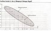 Analisis Korelasi Pengertian Contoh Soal Dan Jenis Korelasi Tingkat Pendidikan Teknik Pengetahuan