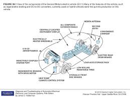 Shematics electrical wiring diagram for caterpillar loader and tractors. Diagram Of Electric Vehicle Components 2006 Saturn Ion Drivers Door Wire Harness Begeboy Wiring Diagram Source