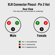 There are two things which are going to be found in any xlr connector wiring. Xlr Wiring Schematic Seniorsclub It Visualdraw Snack Visualdraw Snack Plus Haus It