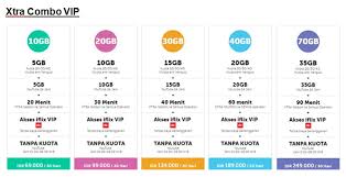 Lalu apa saja paket internet xl yang tersedia? Kelebihan Paket Data Xtra Combo Vip Dari Xl Axiata Sinyal Pedia